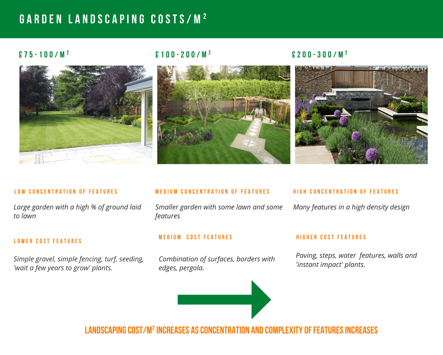 How much does garden landscaping cost? Cotswold Estates and Gardens